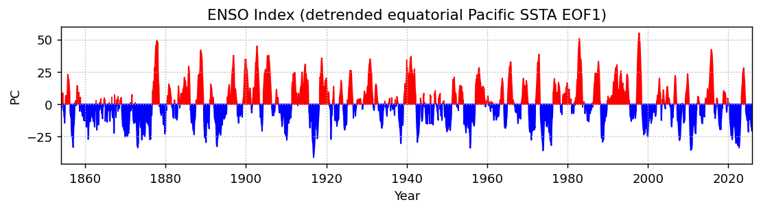 <Figure size 1300x260 with 1 Axes>