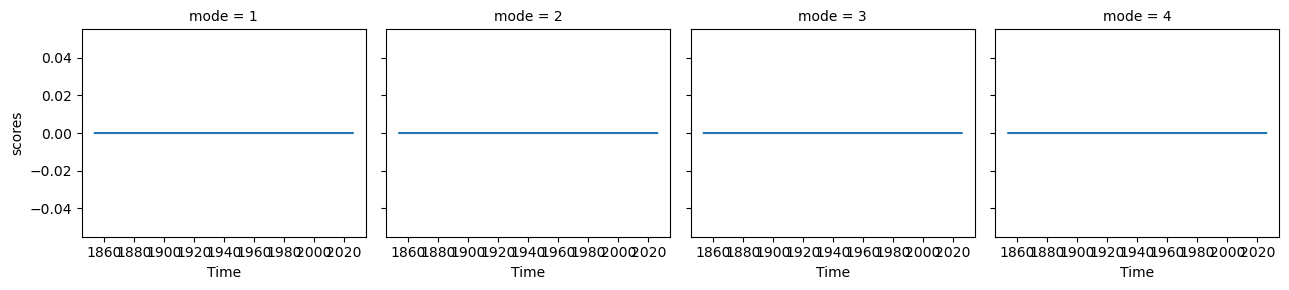 <Figure size 1300x300 with 4 Axes>