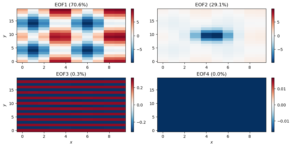 <Figure size 1000x500 with 8 Axes>