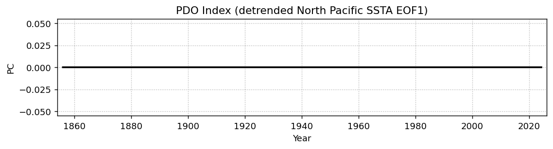 <Figure size 1300x260 with 1 Axes>