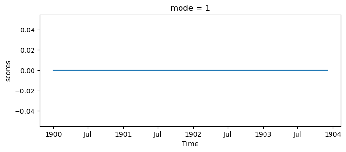 <Figure size 800x300 with 1 Axes>