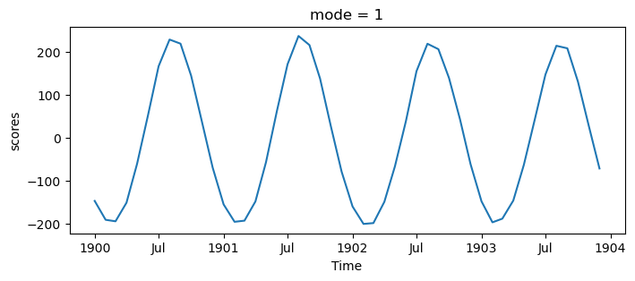 <Figure size 800x300 with 1 Axes>