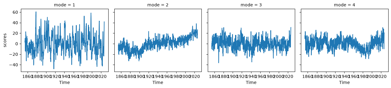 <Figure size 1300x300 with 4 Axes>