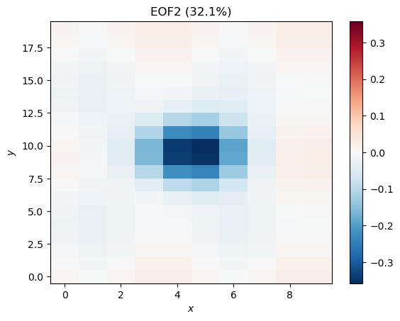 <Figure size 640x480 with 2 Axes>
