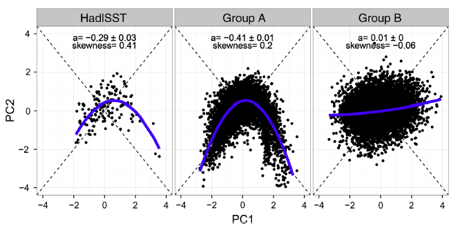 Alpha parameter