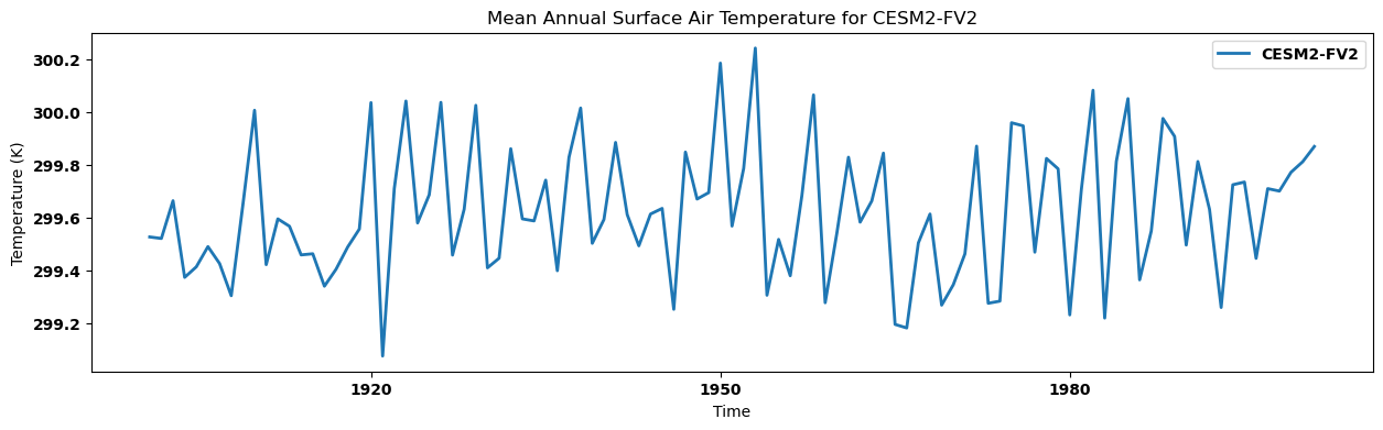 <Figure size 1500x400 with 1 Axes>