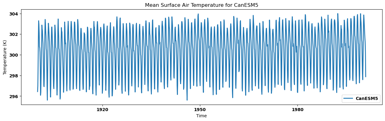 <Figure size 1500x400 with 1 Axes>