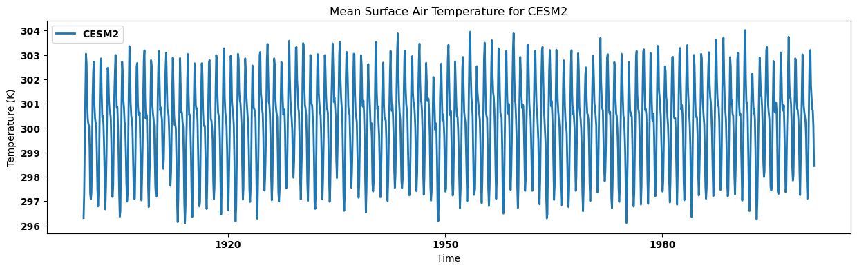 <Figure size 1500x400 with 1 Axes>