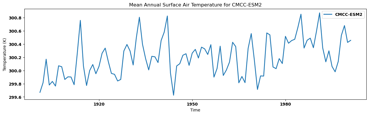 <Figure size 1500x400 with 1 Axes>