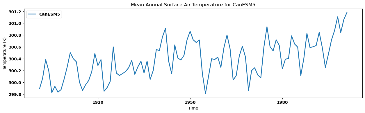 <Figure size 1500x400 with 1 Axes>