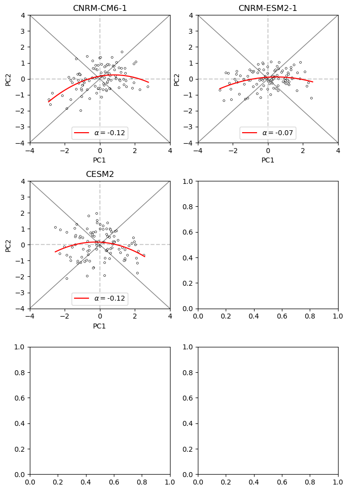 <Figure size 800x1200 with 6 Axes>