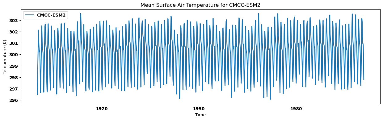 <Figure size 1500x400 with 1 Axes>
