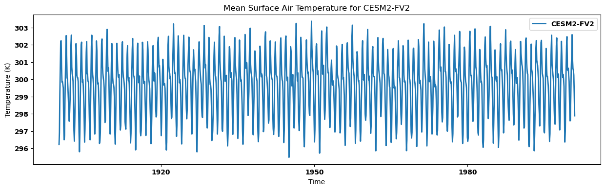 <Figure size 1500x400 with 1 Axes>