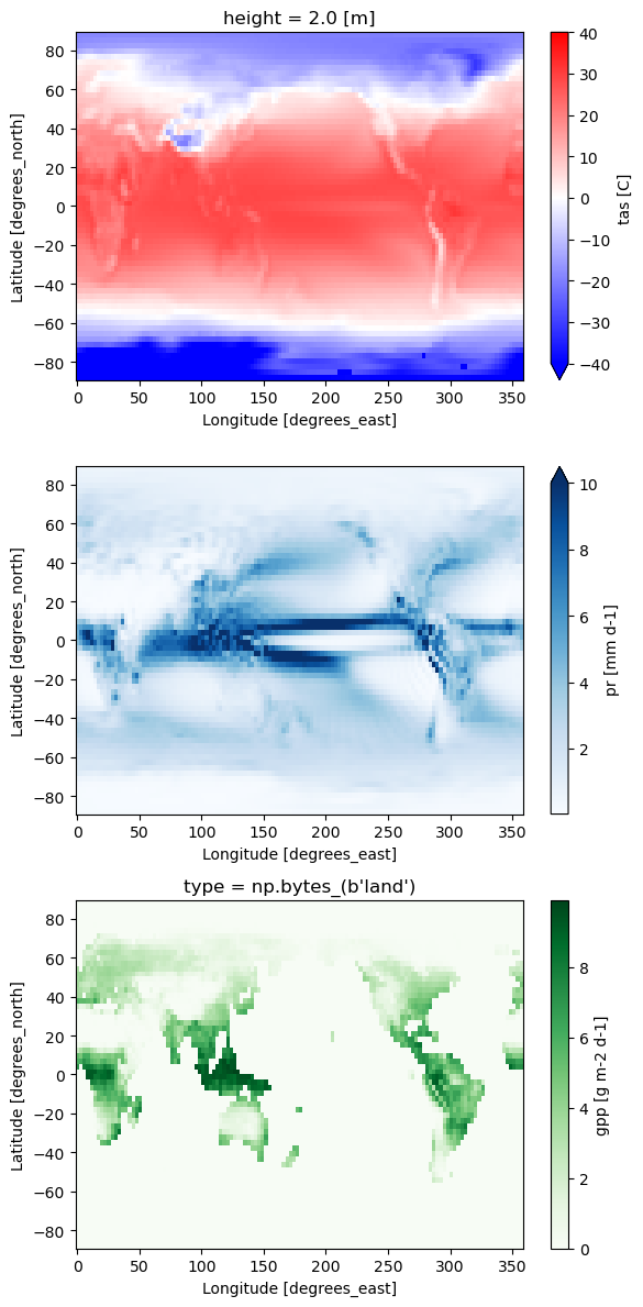 <Figure size 600x1200 with 6 Axes>