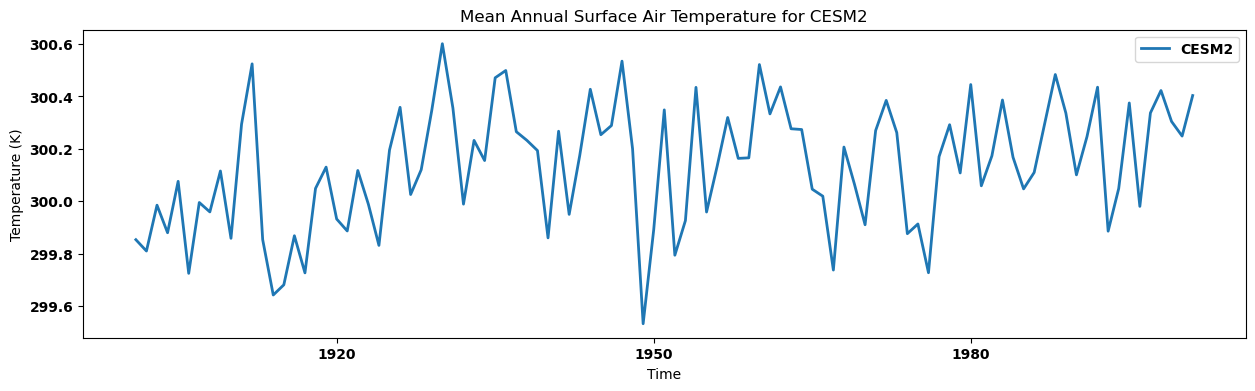 <Figure size 1500x400 with 1 Axes>