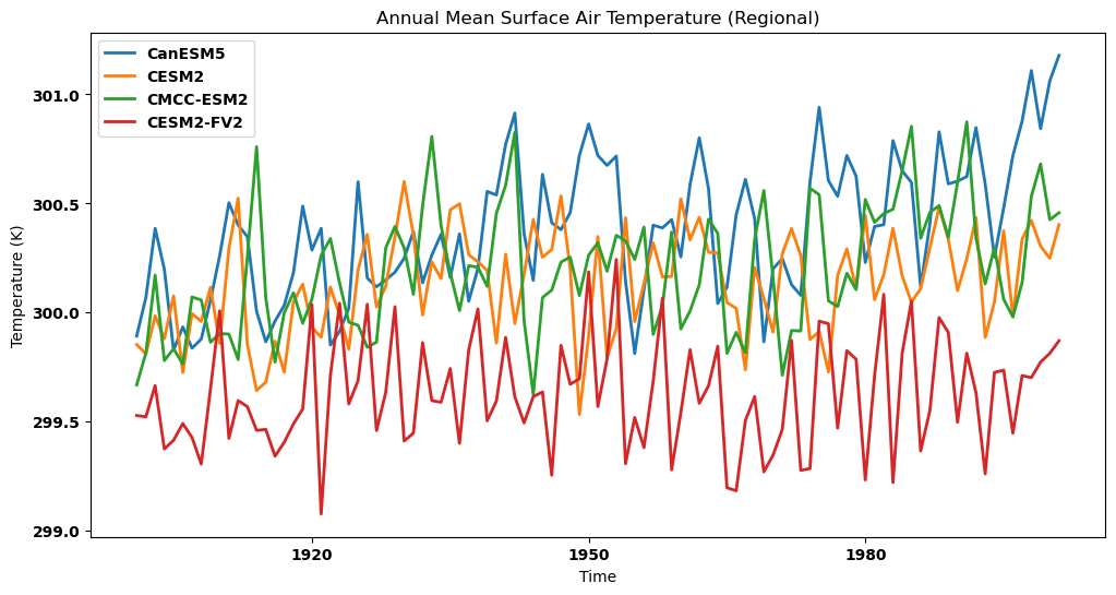 <Figure size 1200x600 with 1 Axes>
