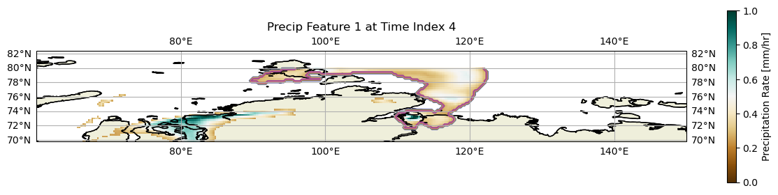 <Figure size 1500x800 with 2 Axes>