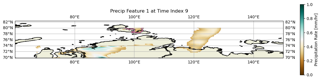 <Figure size 1500x800 with 2 Axes>