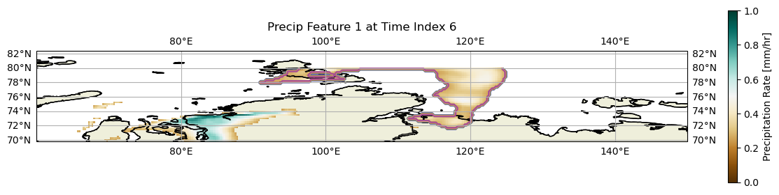 <Figure size 1500x800 with 2 Axes>