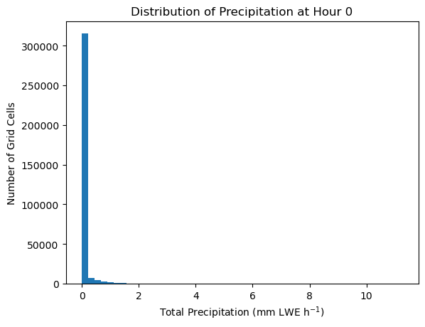 <Figure size 640x480 with 1 Axes>