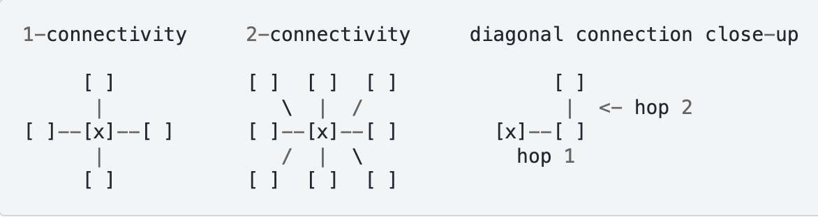 Scikit