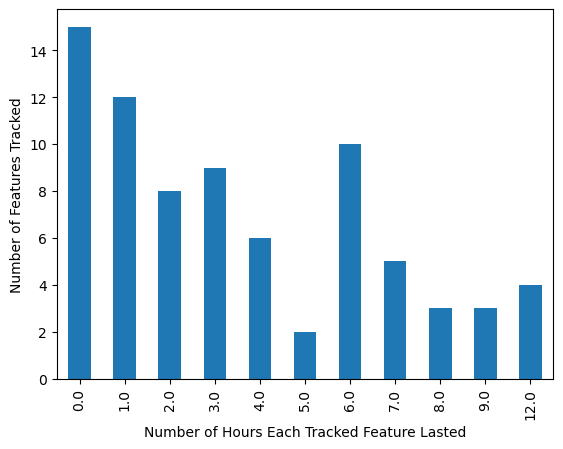 <Figure size 640x480 with 1 Axes>