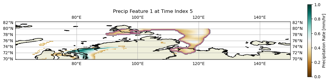 <Figure size 1500x800 with 2 Axes>