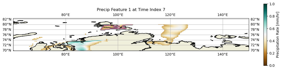 <Figure size 1500x800 with 2 Axes>