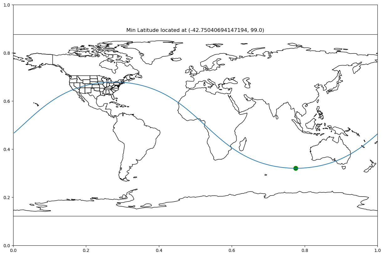 <Figure size 1500x1000 with 2 Axes>