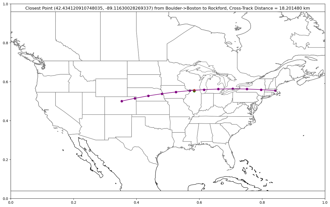 <Figure size 1600x1000 with 2 Axes>