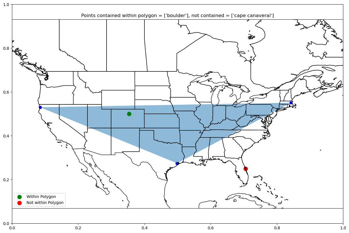 <Figure size 1500x1000 with 2 Axes>