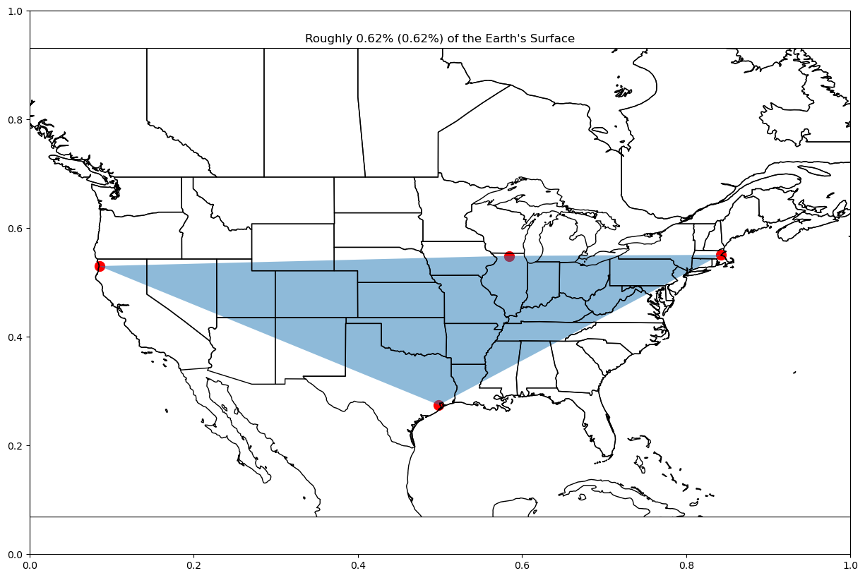 <Figure size 1500x1000 with 2 Axes>