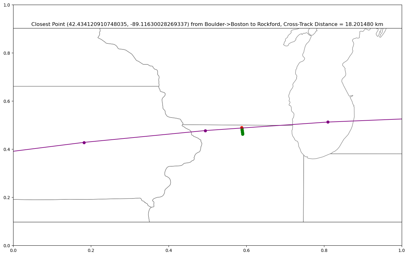 <Figure size 1600x1000 with 2 Axes>