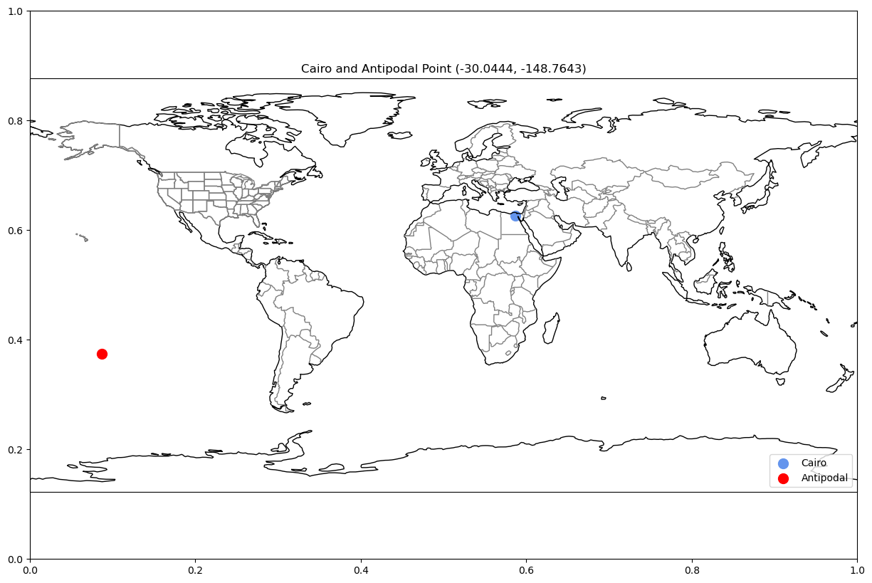 <Figure size 1500x1000 with 2 Axes>