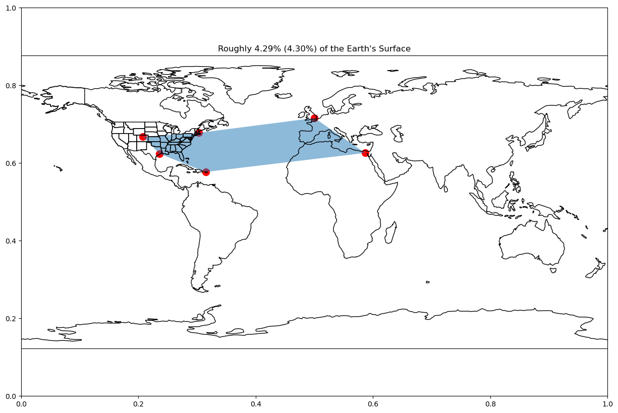 <Figure size 1500x1000 with 2 Axes>