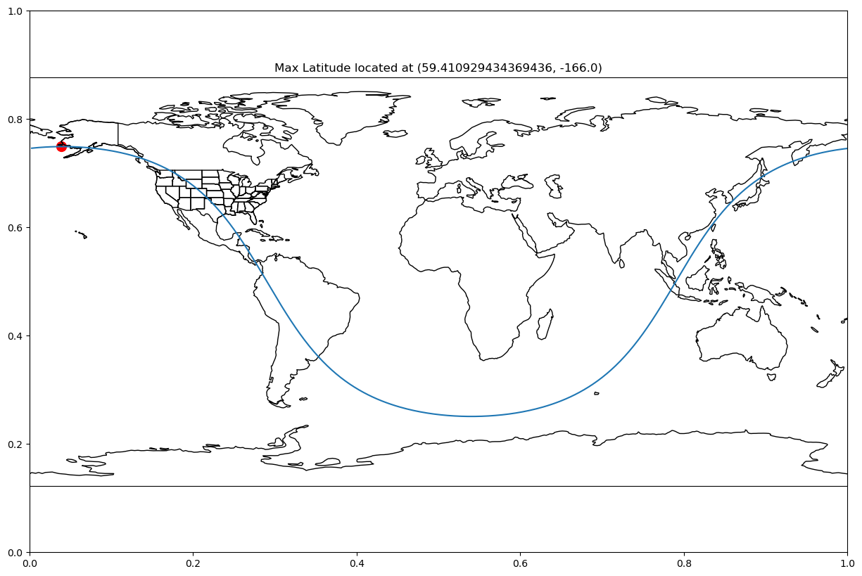 <Figure size 1500x1000 with 2 Axes>