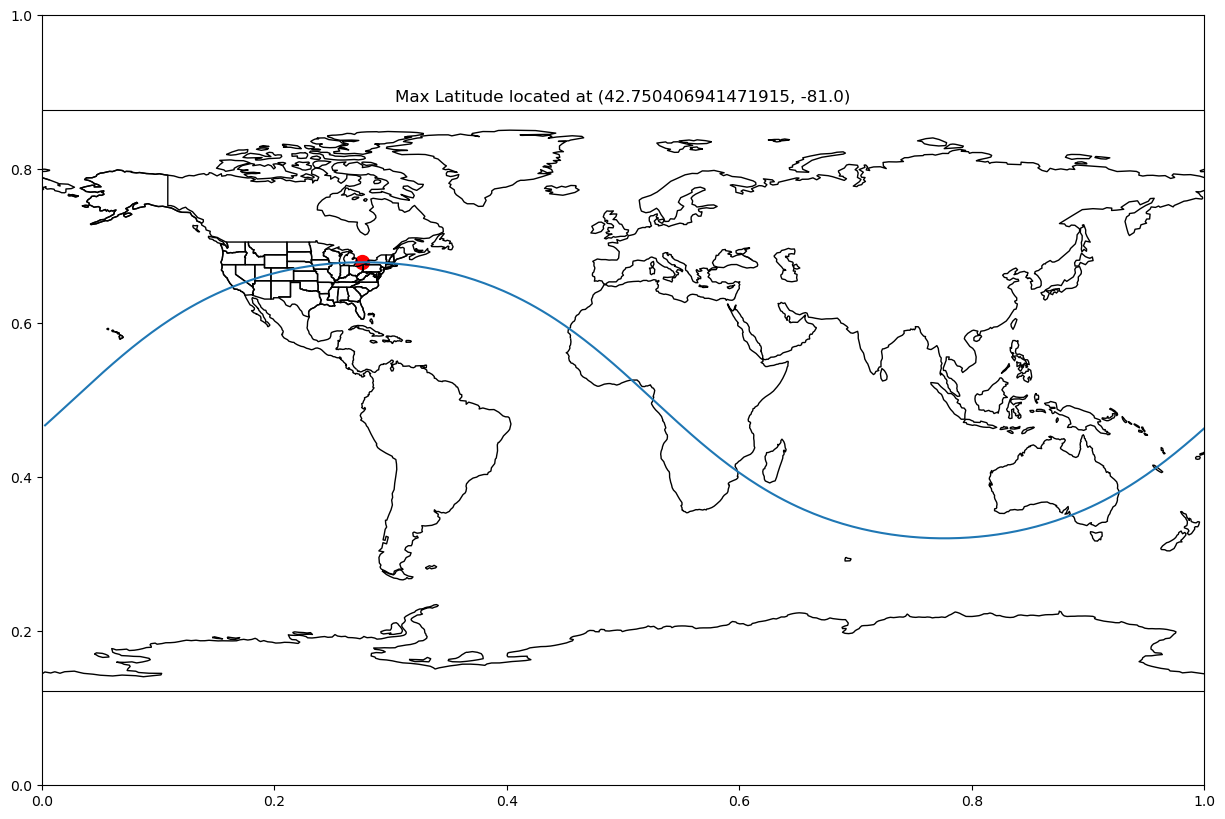 <Figure size 1500x1000 with 2 Axes>