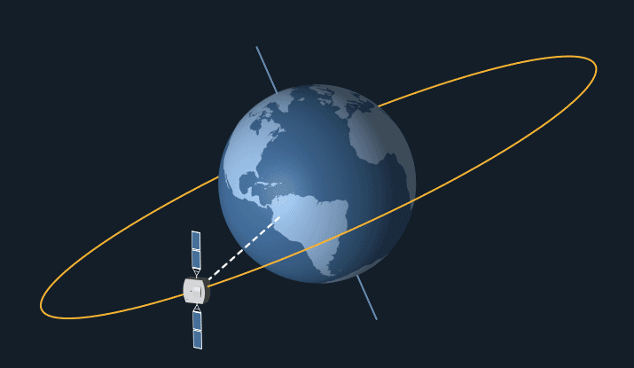 From Earth, a geostationary satellite looks like it is always in the same place, because it moves in the same direction and at the same rate the Earth spins. Image credit: NASA Solar System Exploration