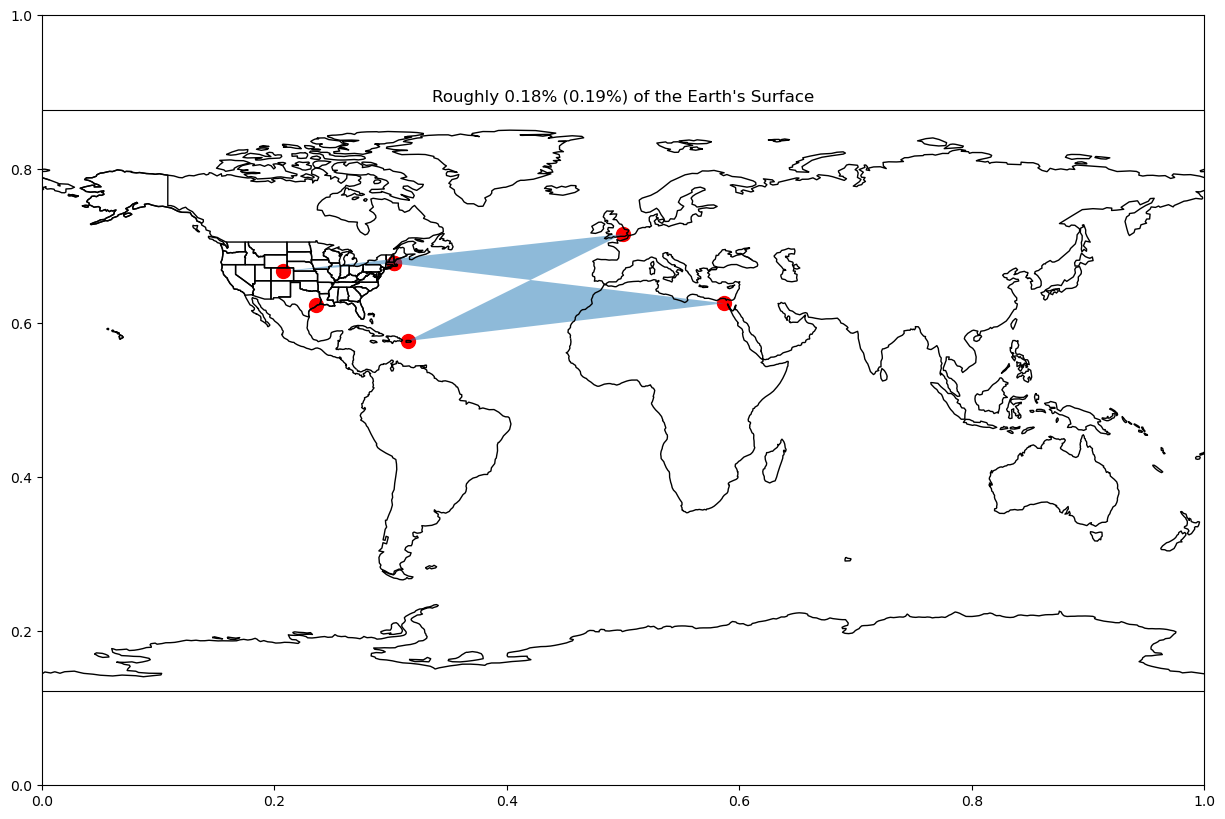 <Figure size 1500x1000 with 2 Axes>