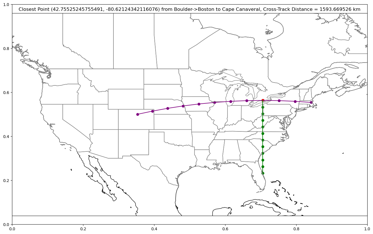 <Figure size 1600x1000 with 2 Axes>