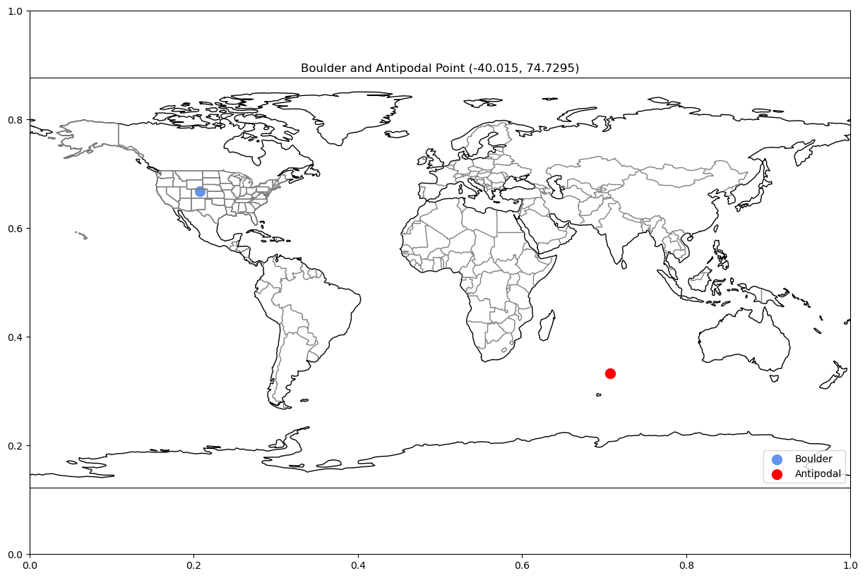<Figure size 1500x1000 with 2 Axes>