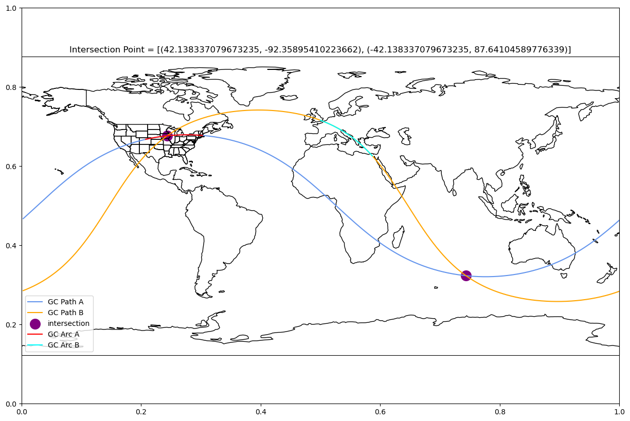 <Figure size 1500x1000 with 2 Axes>