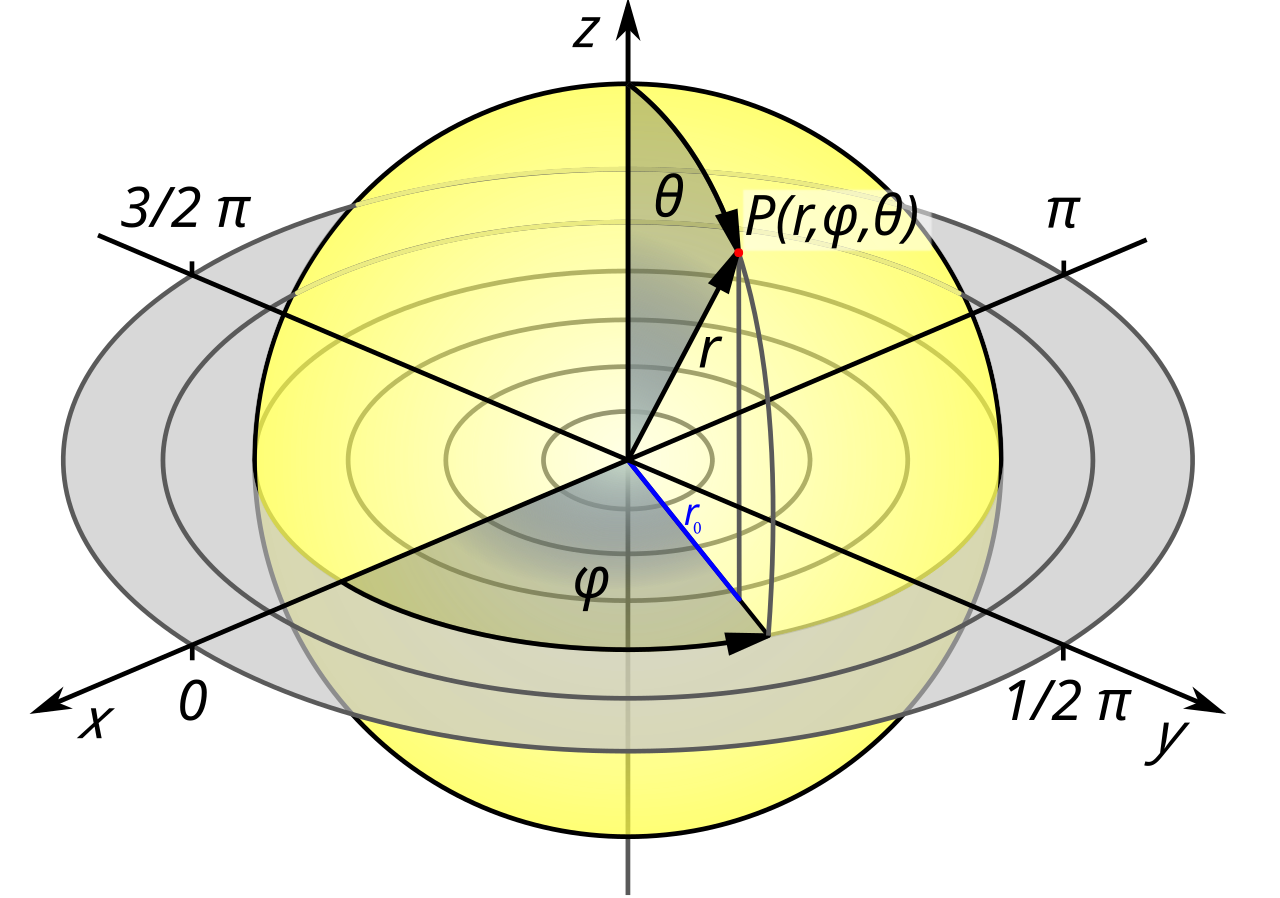 Spherical Coordinate Description from Wikipedia