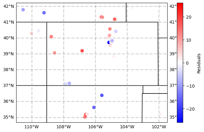 <Figure size 800x500 with 2 Axes>