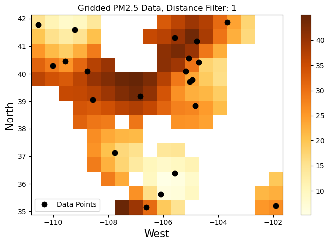 <Figure size 800x500 with 2 Axes>