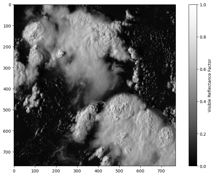 <Figure size 900x600 with 2 Axes>