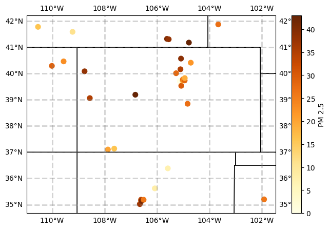 <Figure size 800x500 with 2 Axes>