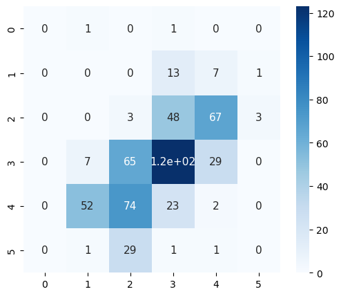 <Figure size 600x500 with 2 Axes>