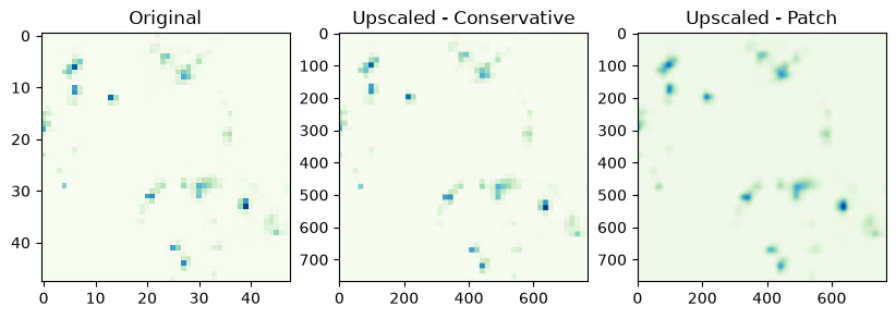 <Figure size 1000x400 with 3 Axes>