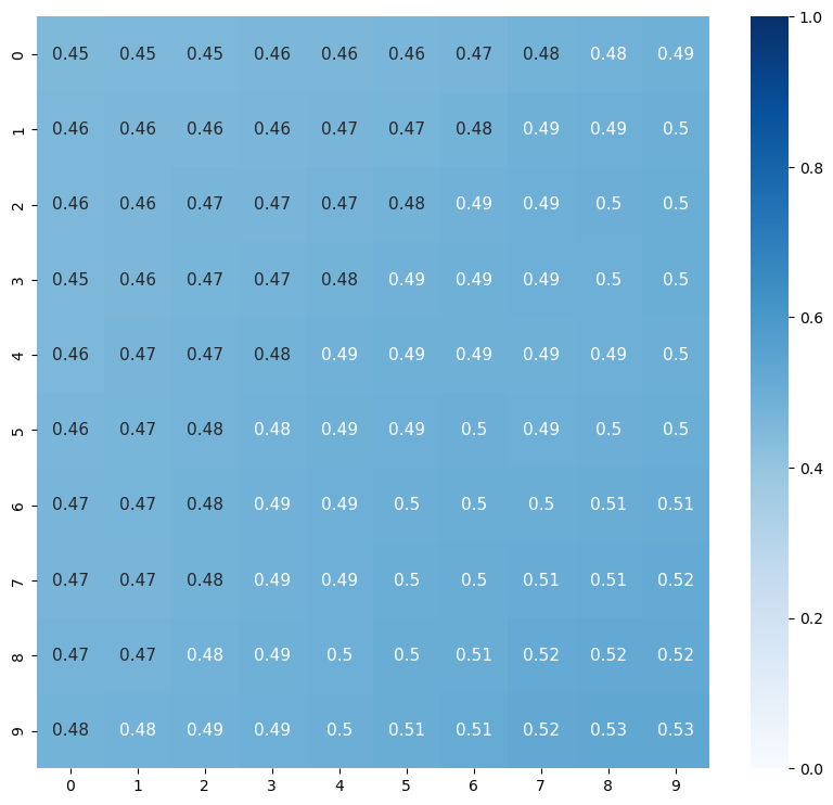 <Figure size 1000x900 with 2 Axes>